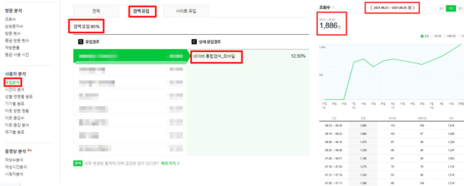 검색유입분석과 조회수 사진